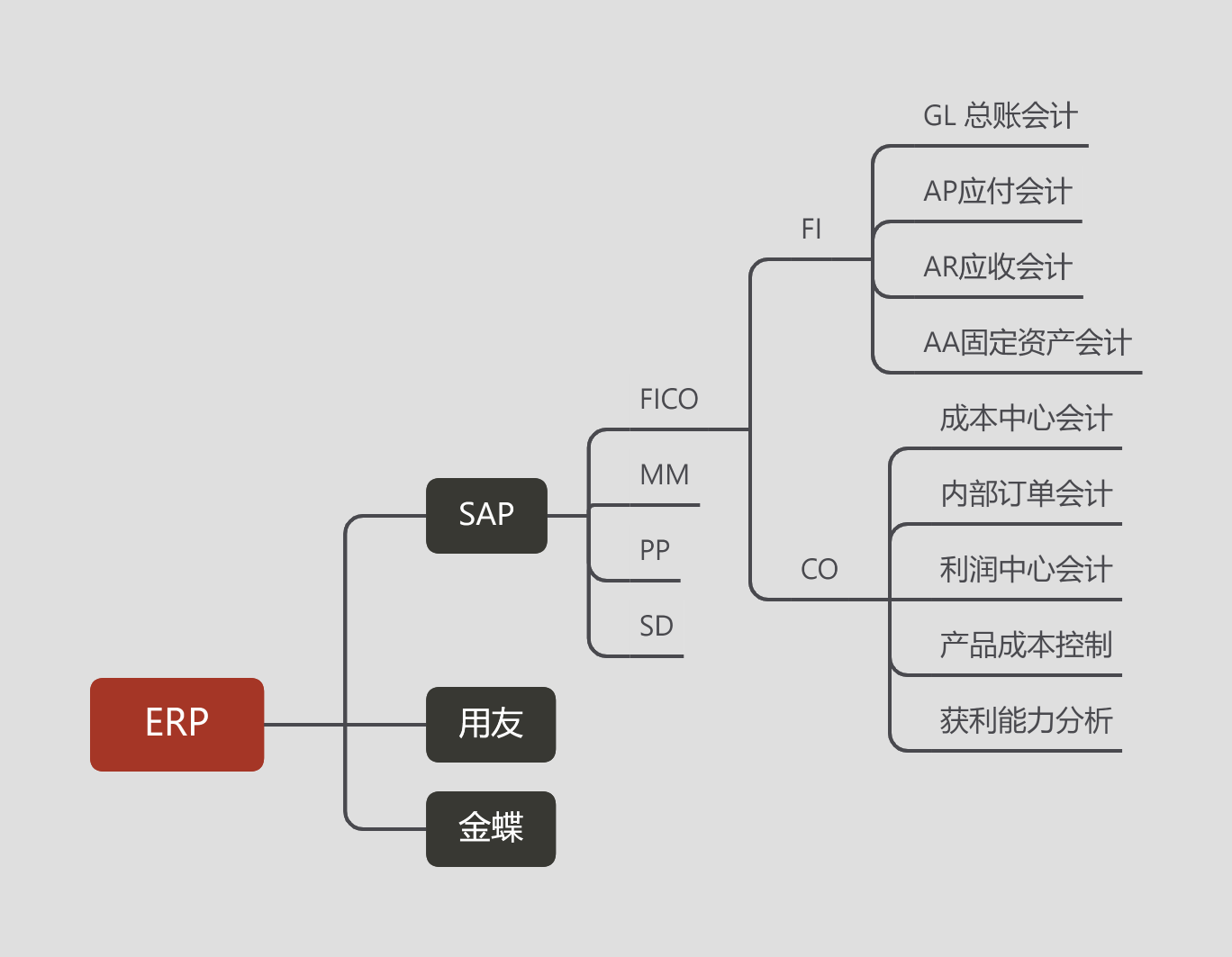 Fico Algorithm System FICO入门1:什么是FICO? - 知乎