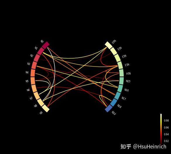 流程图（一）利用python绘制弦图 - 知乎