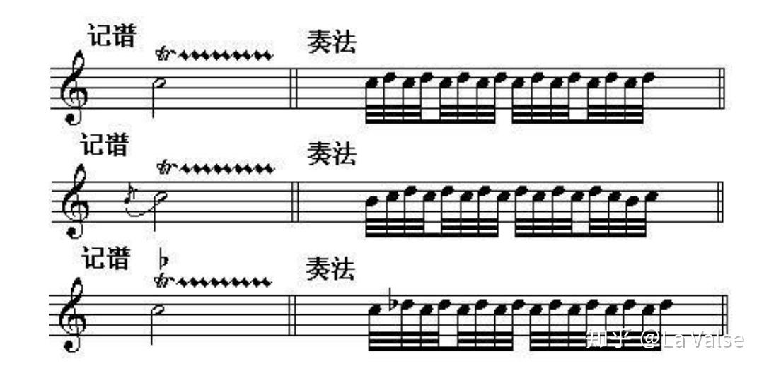 钢琴中的tr是升一个度还是半度?