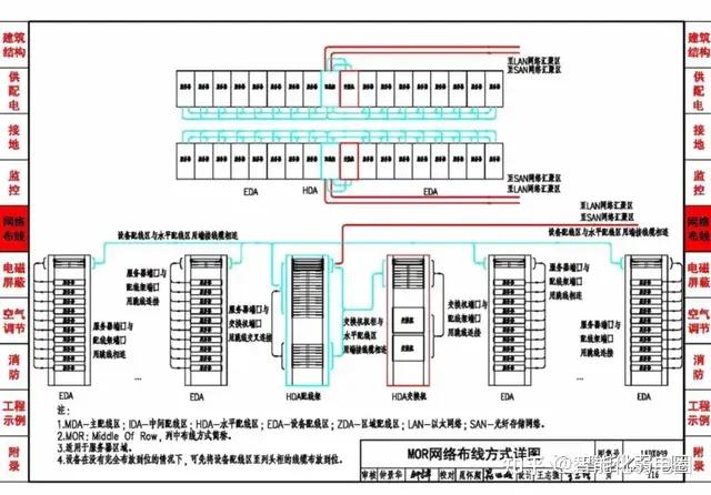 数据中心设计与安装CAD图集及cad设计图,值得收藏学习! - 知乎