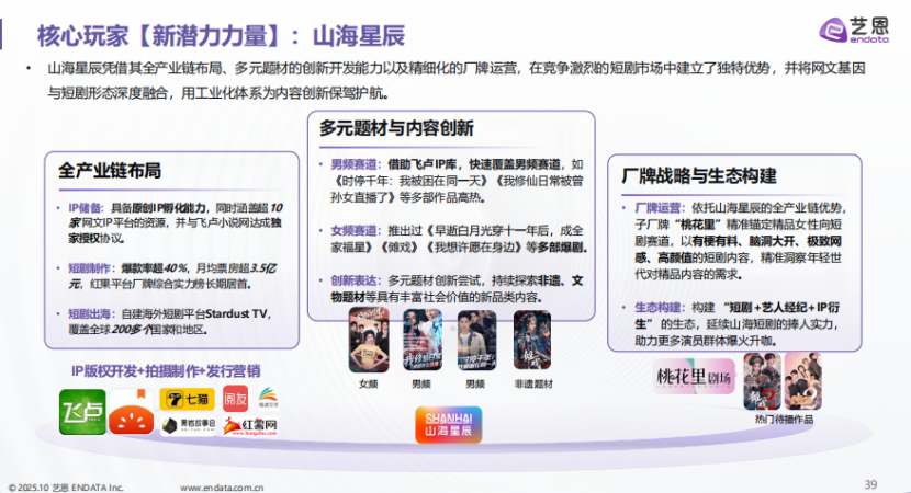 从“长叙事”到“快情绪”:网文IP正重塑500亿短剧市场 - 知乎