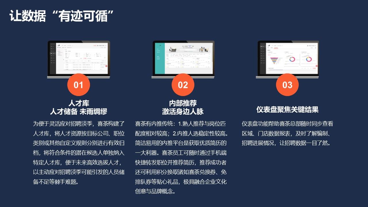2023喜茶人力资源管理体系拆解方案 - 知乎