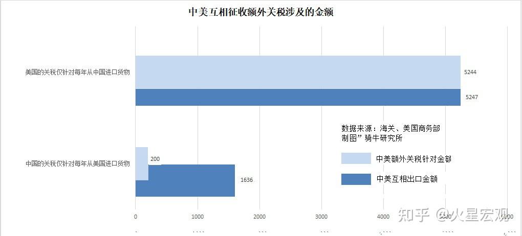 中国反制美国关税措施,对中美各方的影响,可能出乎意料? - 知乎