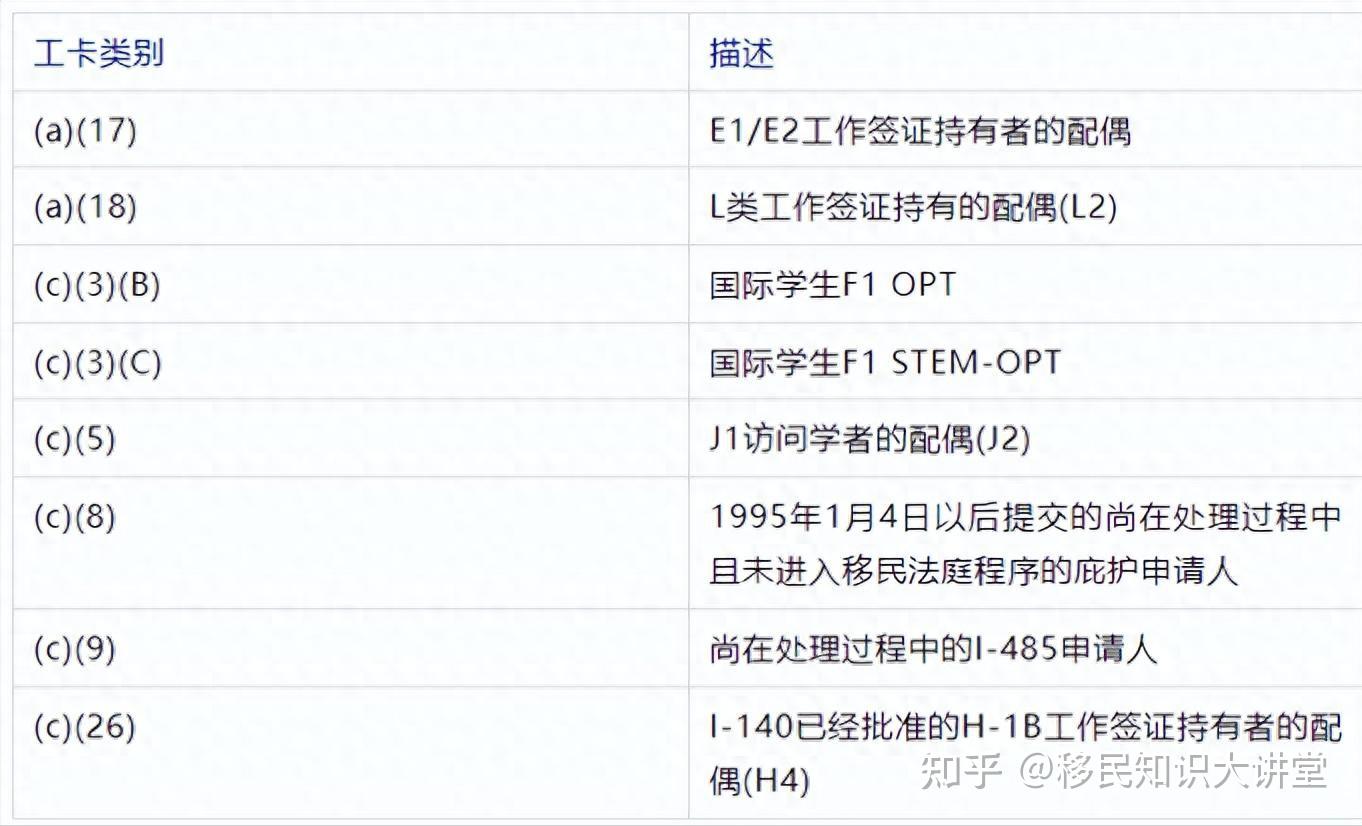 想在美国合法工作?这些EAD工卡获取方式你要知道! - 知乎