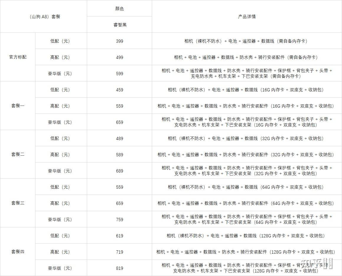 山狗a8说明书图片