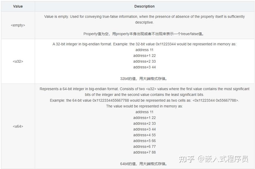 DeviceConfigManager？ 知乎