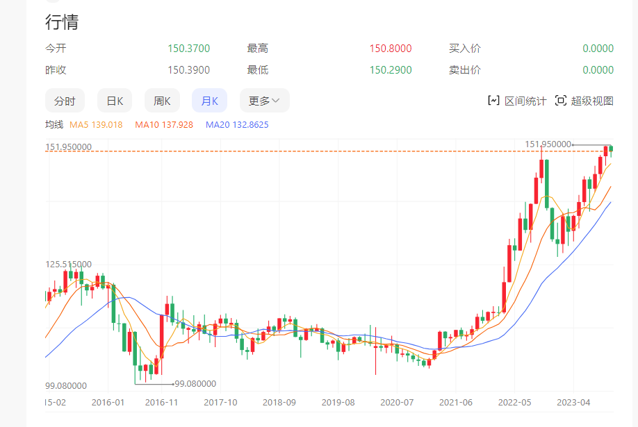 如何評價2023年11月人民幣兌日元匯率達歷史最高點2075