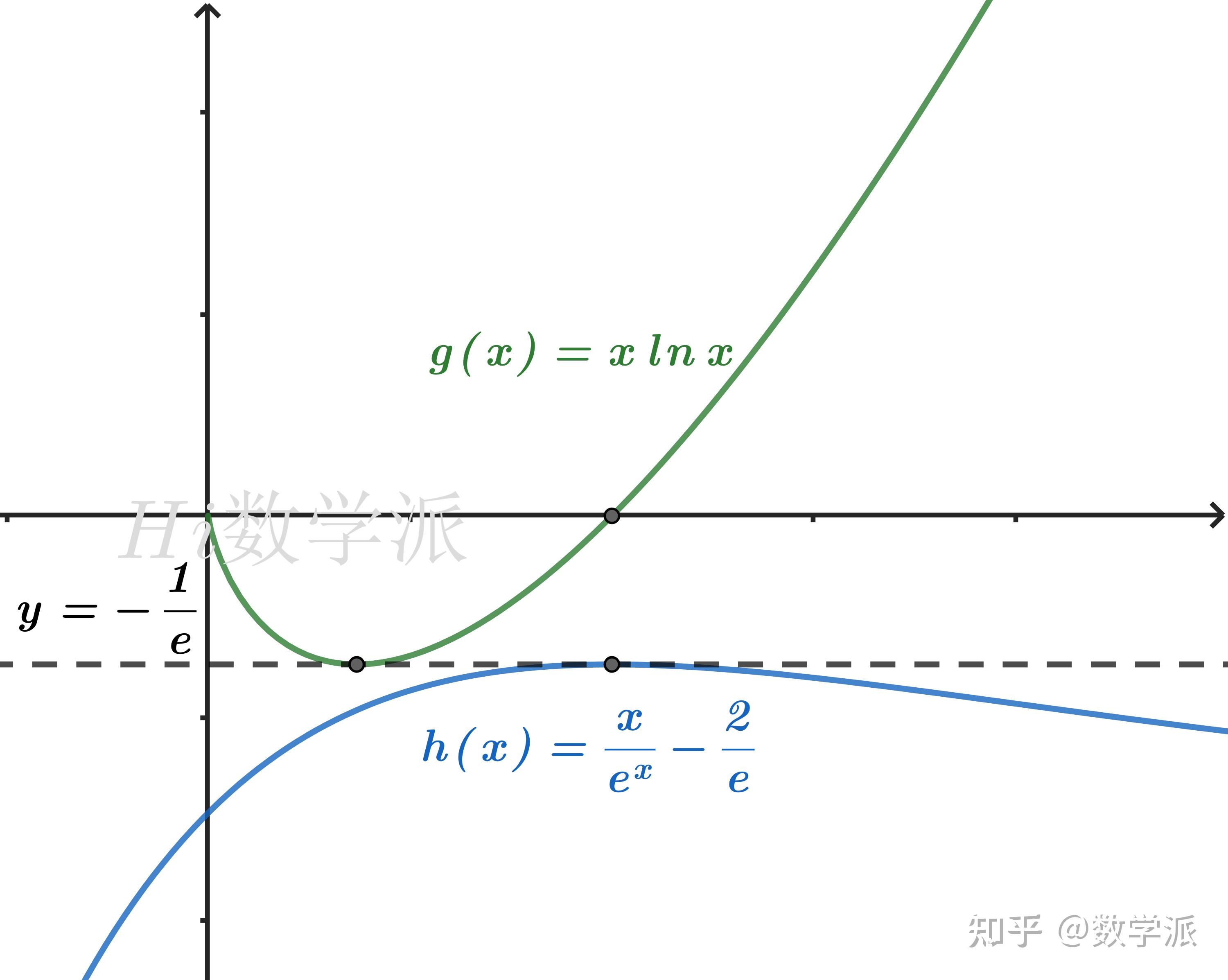 为什么不同教材中凸函数和凹函数的定义是不同的? - 知乎
