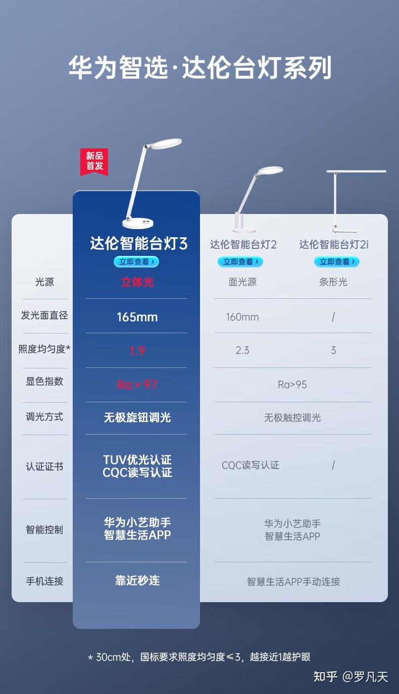 华为智能台灯欧普和达伦哪个性价比更高
