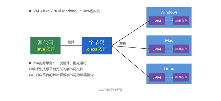 【Java基础】Java概述(二) - 知乎