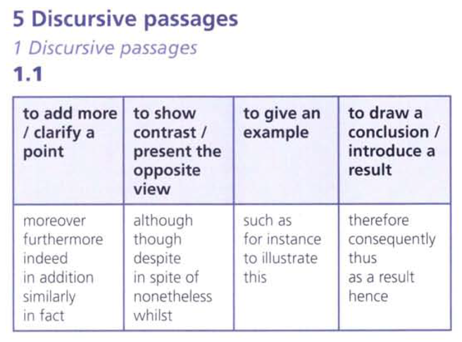 Reading Discursive Passages 阅读推论性短文 - 知乎