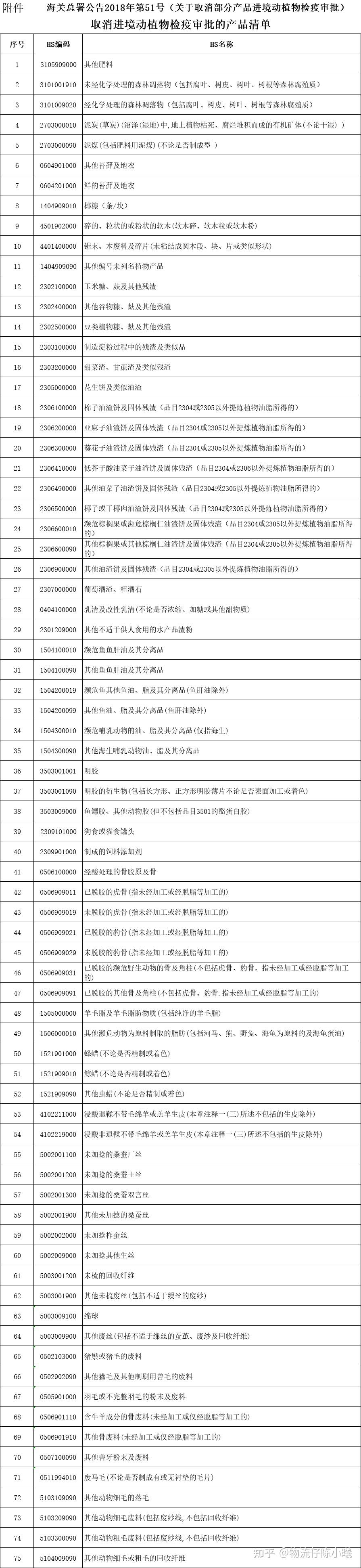 哪些产品需要提前办理检疫审批？ - 知乎