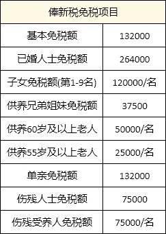 一年挣33万，我还不用交税？一分钟了解香港税有多低！ - 知乎