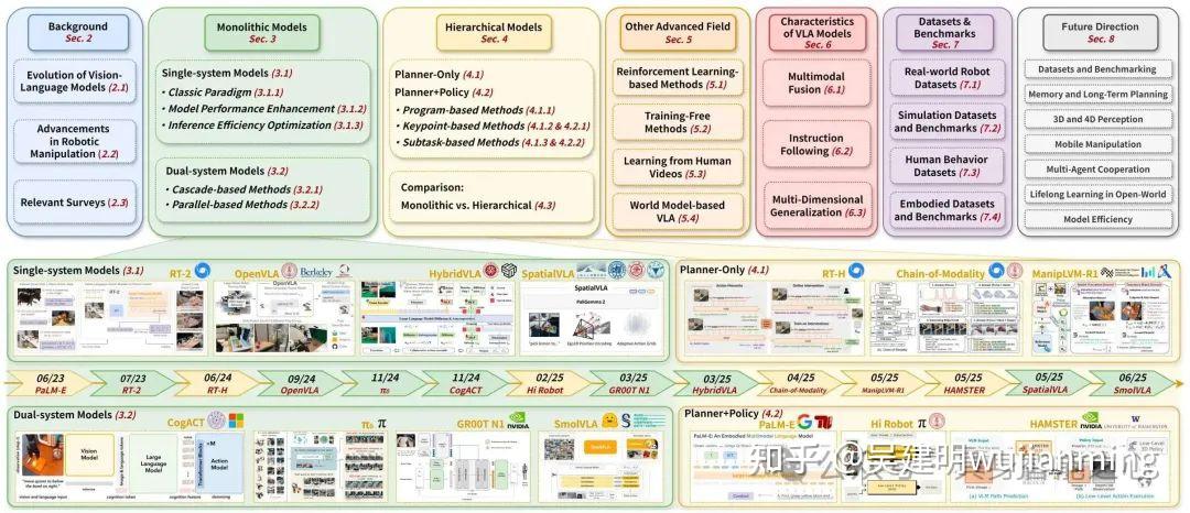 基于大型VLM的VLA模型如何改一步一步推动机器人操作任务的发展? - 吴建明wujianming - 博客园
