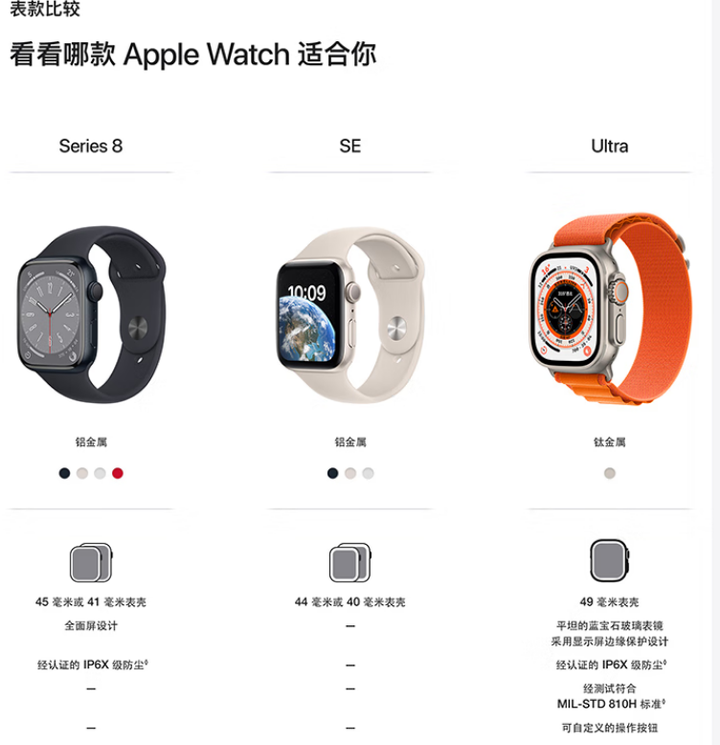 Apple Watch Series 8 智能手表怎么样，实情揭秘 知乎 7482