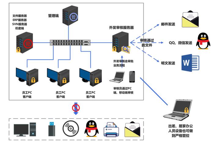 公司研发团队的源代码怎么保护？SDC沙箱源代码防泄密解决方案 - 知乎