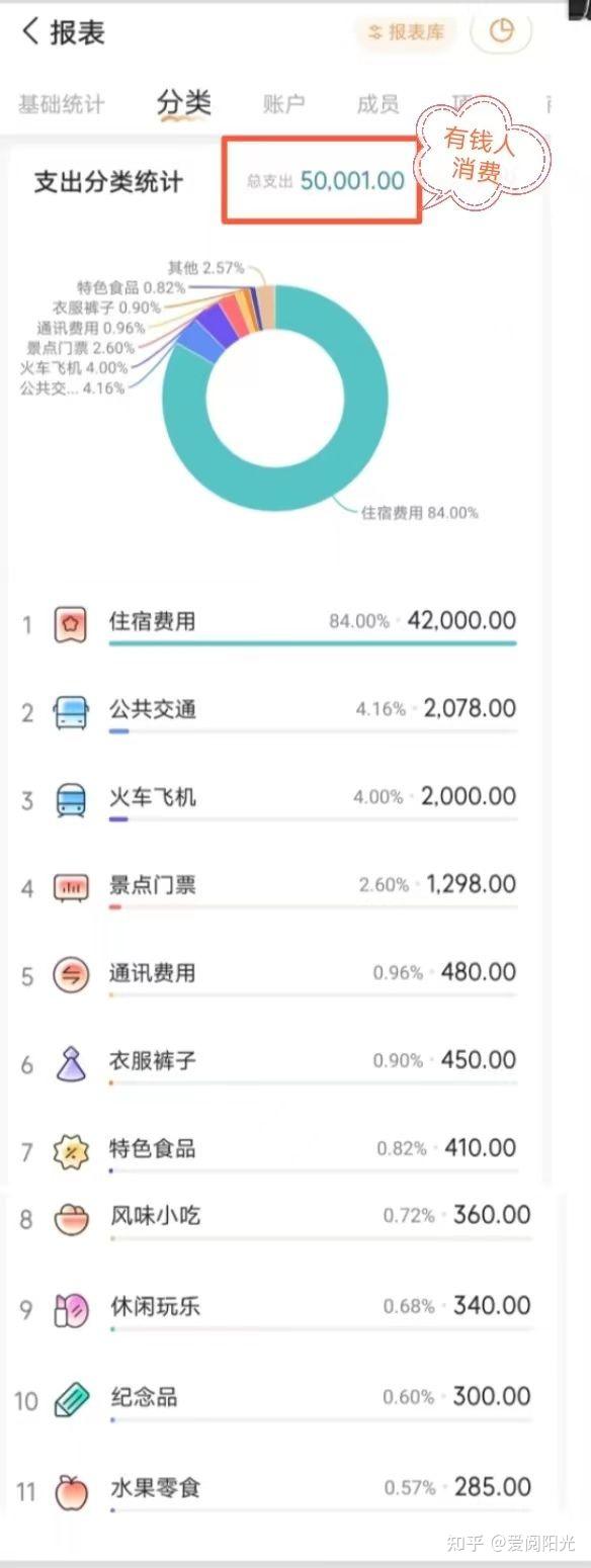 寒冬来临,去海南过冬需要多少钱?这笔避寒账贵吗? - 知乎