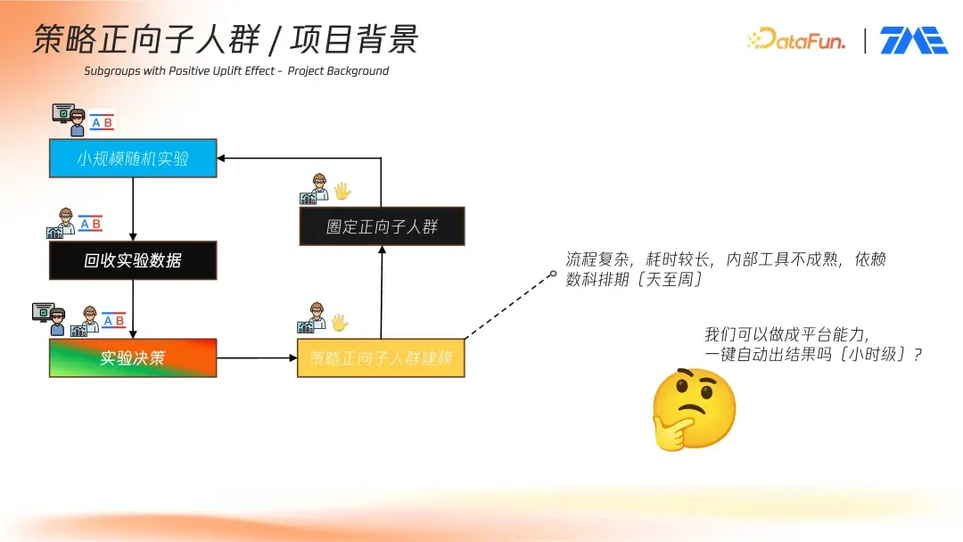 腾讯音乐实验平台因果推断落地初探- 知乎