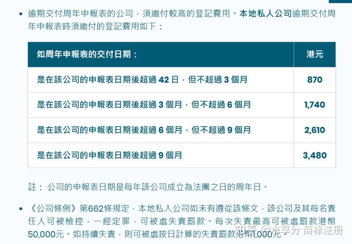 香港公司不要了放任不理会怎样 - 知乎