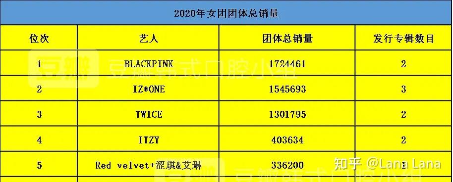 kpop女团韩国人气排名是怎样的
