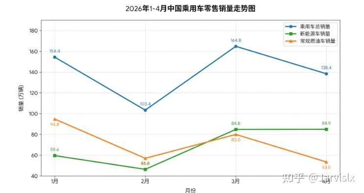 量跌、库存涨、集体涨价:渗透率超60%背后的车市“冷思考