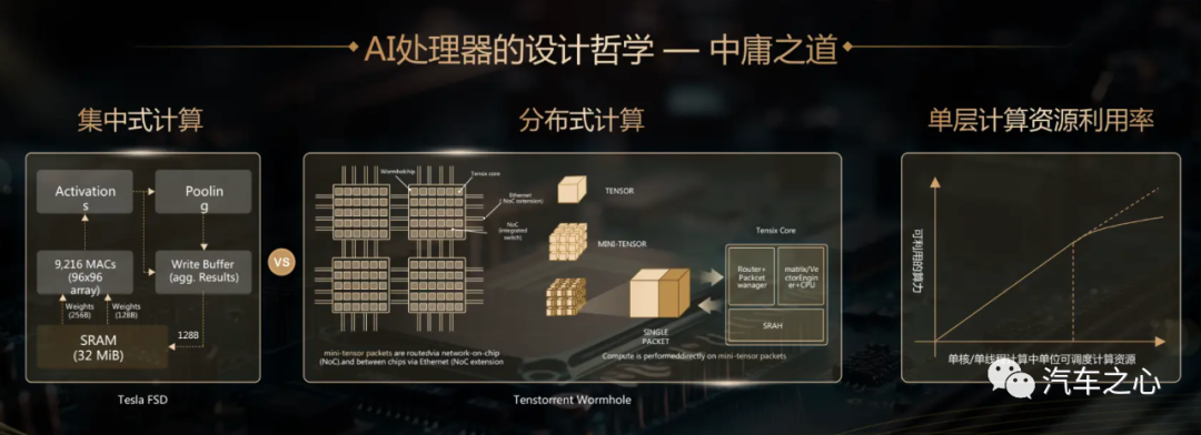 256TOPS、35W,后摩用一颗芯片掀起智能驾驶新战事 - 知乎