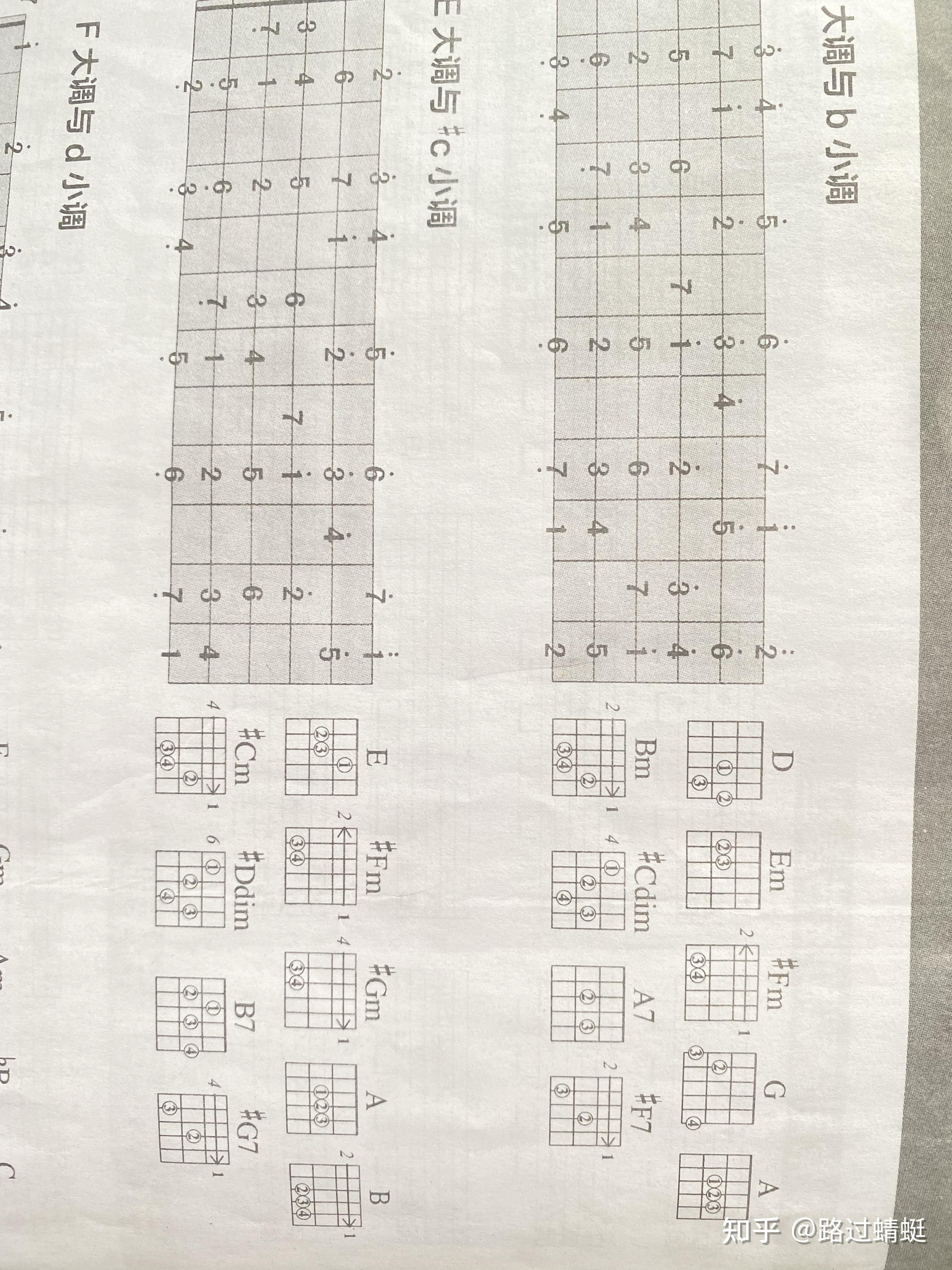 吉他d调 1234567 怎么按?