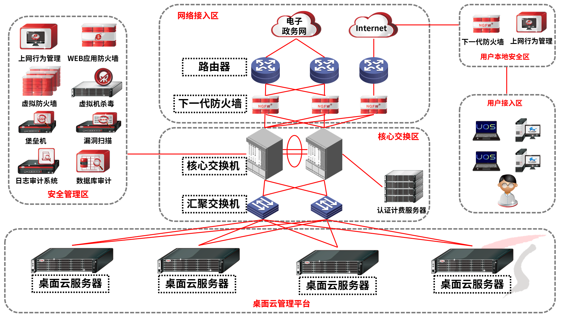 电子政务网站及其功能_电子政务网站的作用
