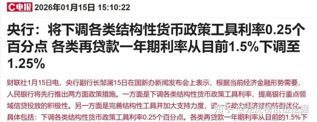 1.15晚评:盘后,央行重磅利好,降息来了,对A股市场有什么影响? - 知乎