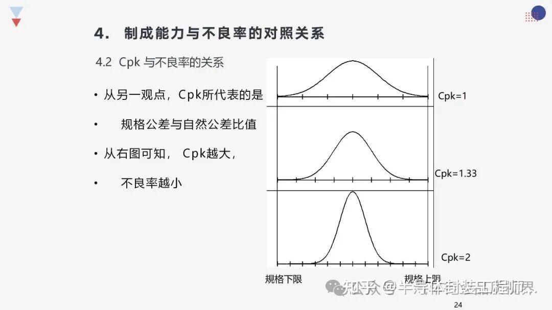 一文读懂Cpk为什么要大于1.33？ - 知乎
