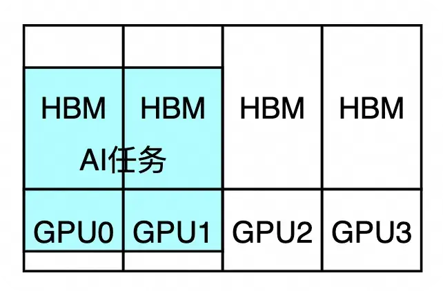 GPU是如何进行算力管理的? - 知乎