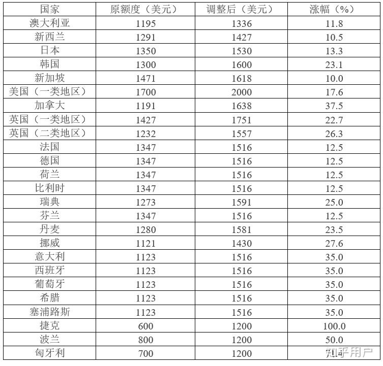 留学基金委多少钱(留学基金委一年给多少钱)