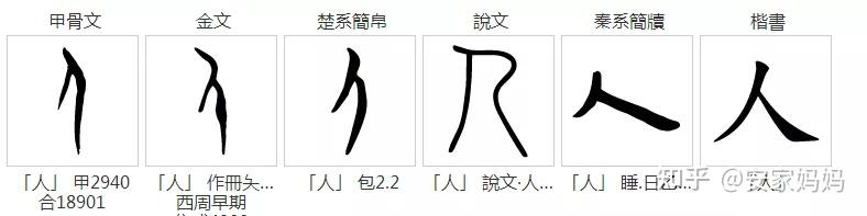 亻单人旁加一撇变成 彳双人旁? 千万别教错了 - 知乎