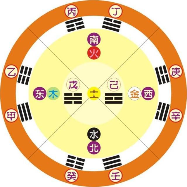 十天干的五行属性