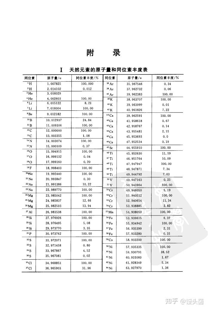 目前已知全部元素的同位素表有吗? - 知乎