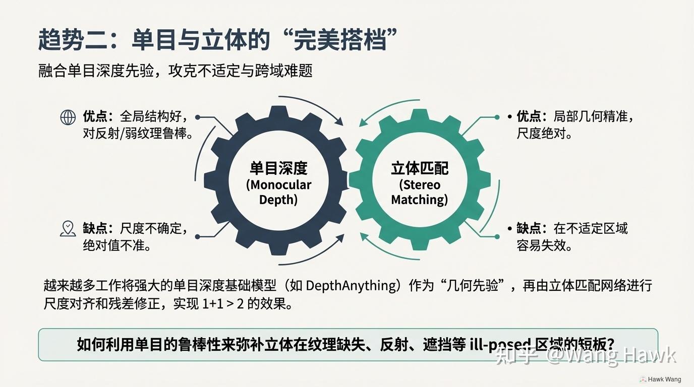 95. 立体匹配基础模型范式:从