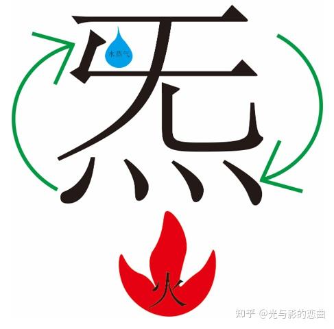 “炁”的含义 - 知乎