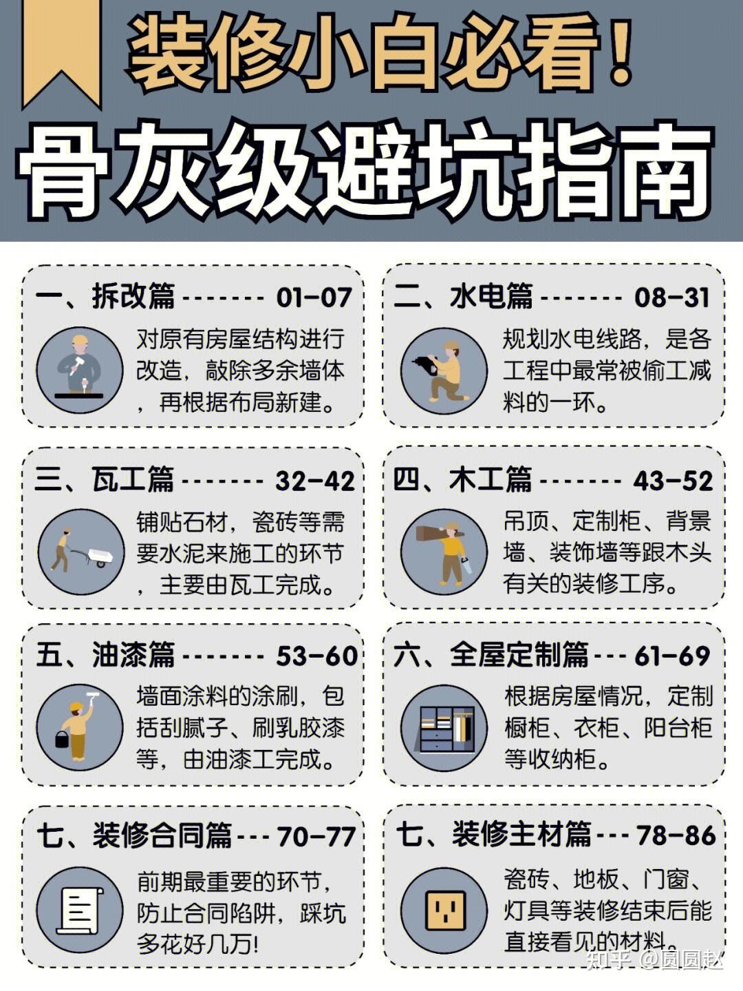 装修避坑指南！这86条经验让我省了8万，全是血泪换的真经验 ！ - 知乎