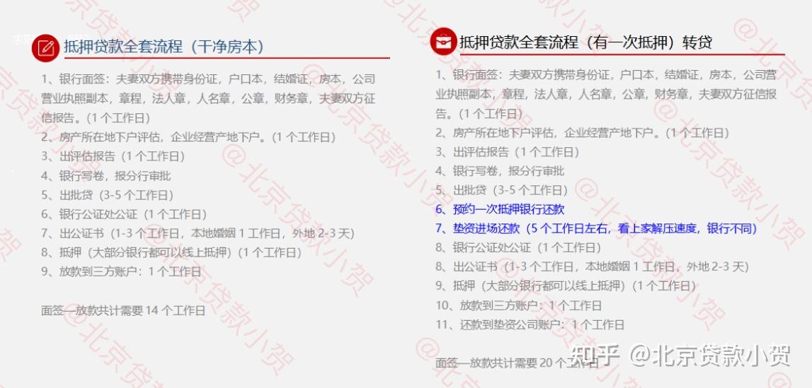 房抵押贷款多久可以办下来