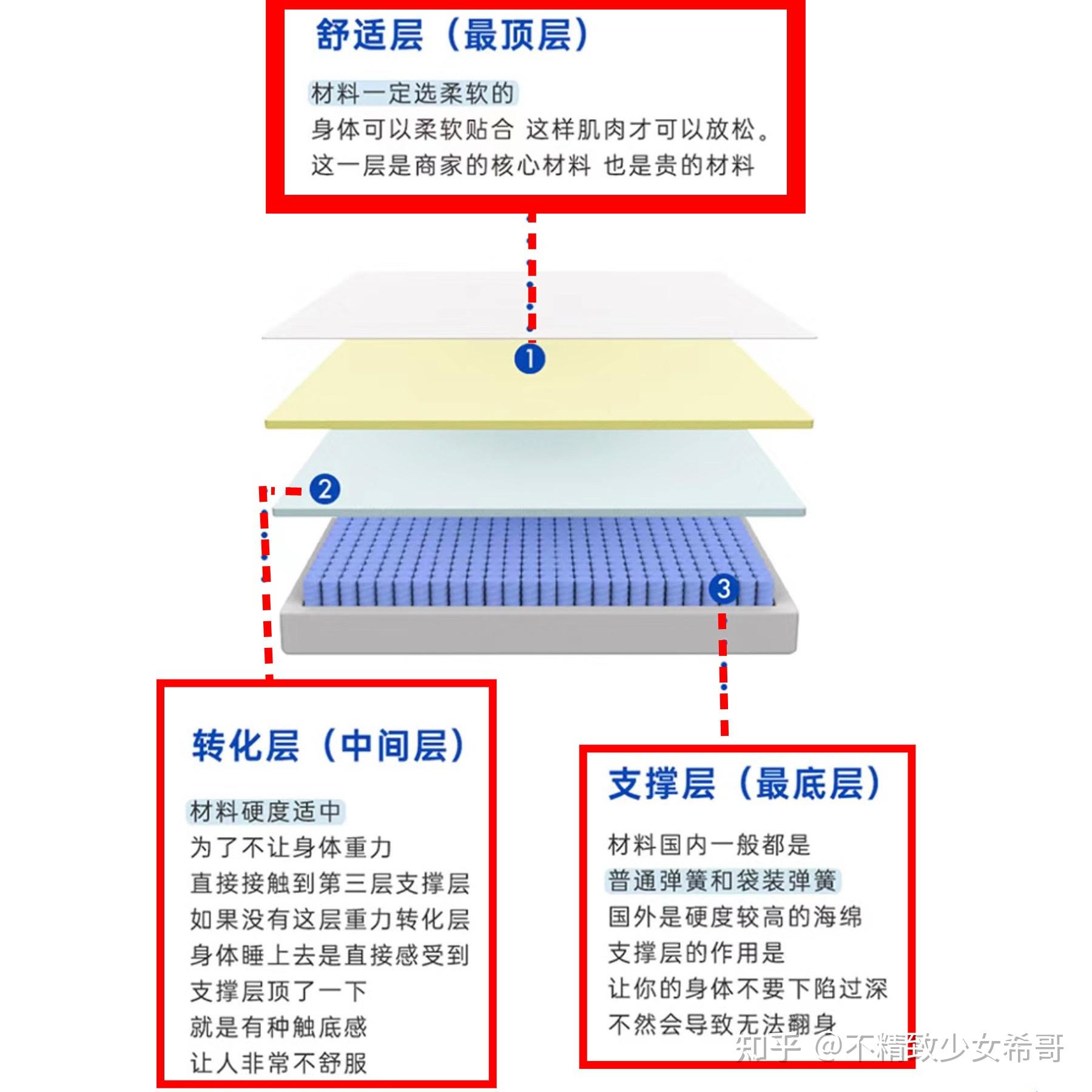 褥垫层和垫层的区别图片