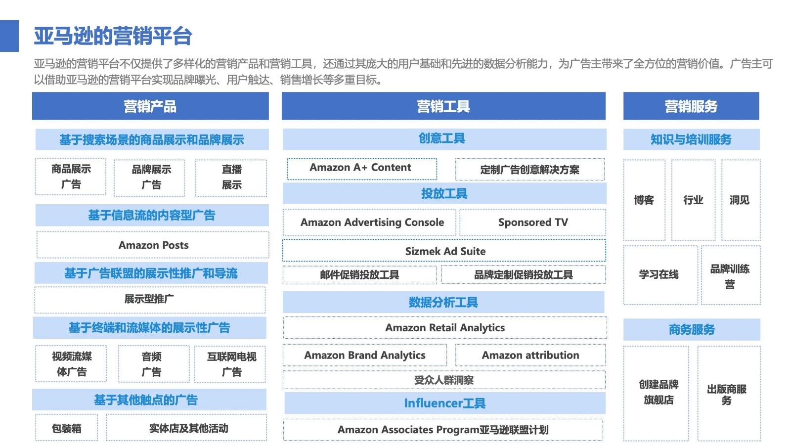 资讯类新媒体营销平台有哪些(资讯类新媒体营销平台有哪些公司)
