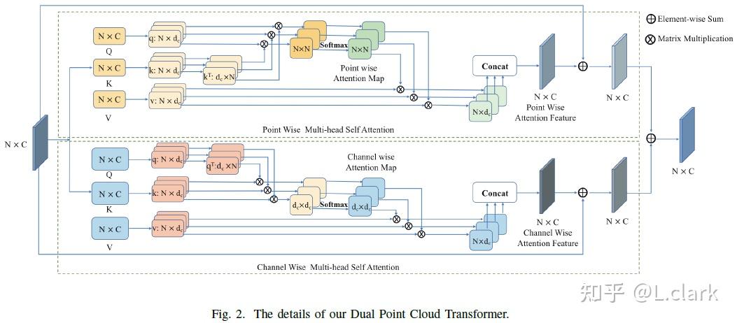 [2022] Dual Transformer for Point Cloud Analysis - 知乎