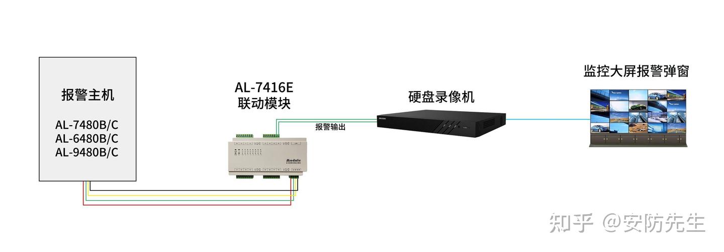 维安达斯~多功能联动模块7416E联动监控和7419E联动电子屏的使用说明:(二) - 知乎