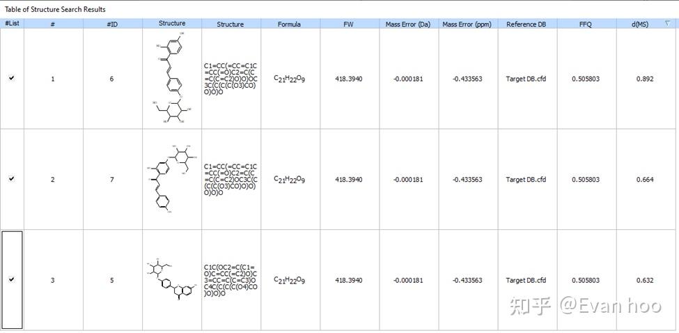 ACD/Labs 软件--质谱自动化分析流程指南 - 知乎