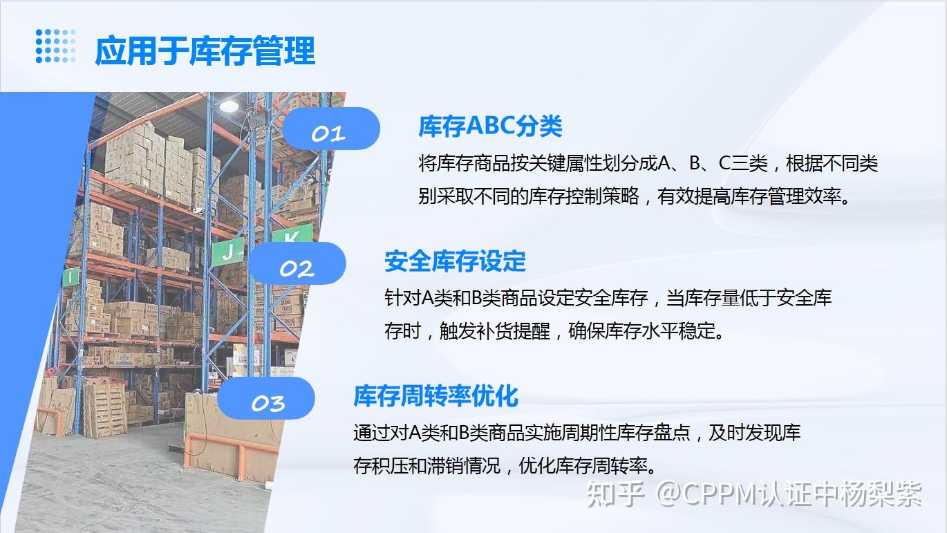 仓库库存ABC分类法(完整版26页PPT) - 知乎