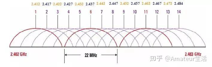 Wifi 2 4G 5G wifi-2-4g-5g