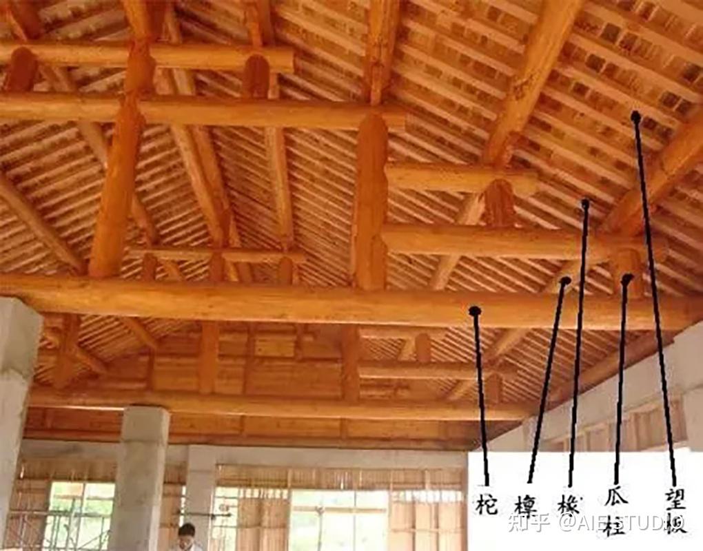 中国古建筑的结构形式 - 知乎