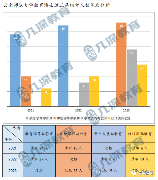 2024年云南师范大学教育博士备考解析、报考指导 - 知乎