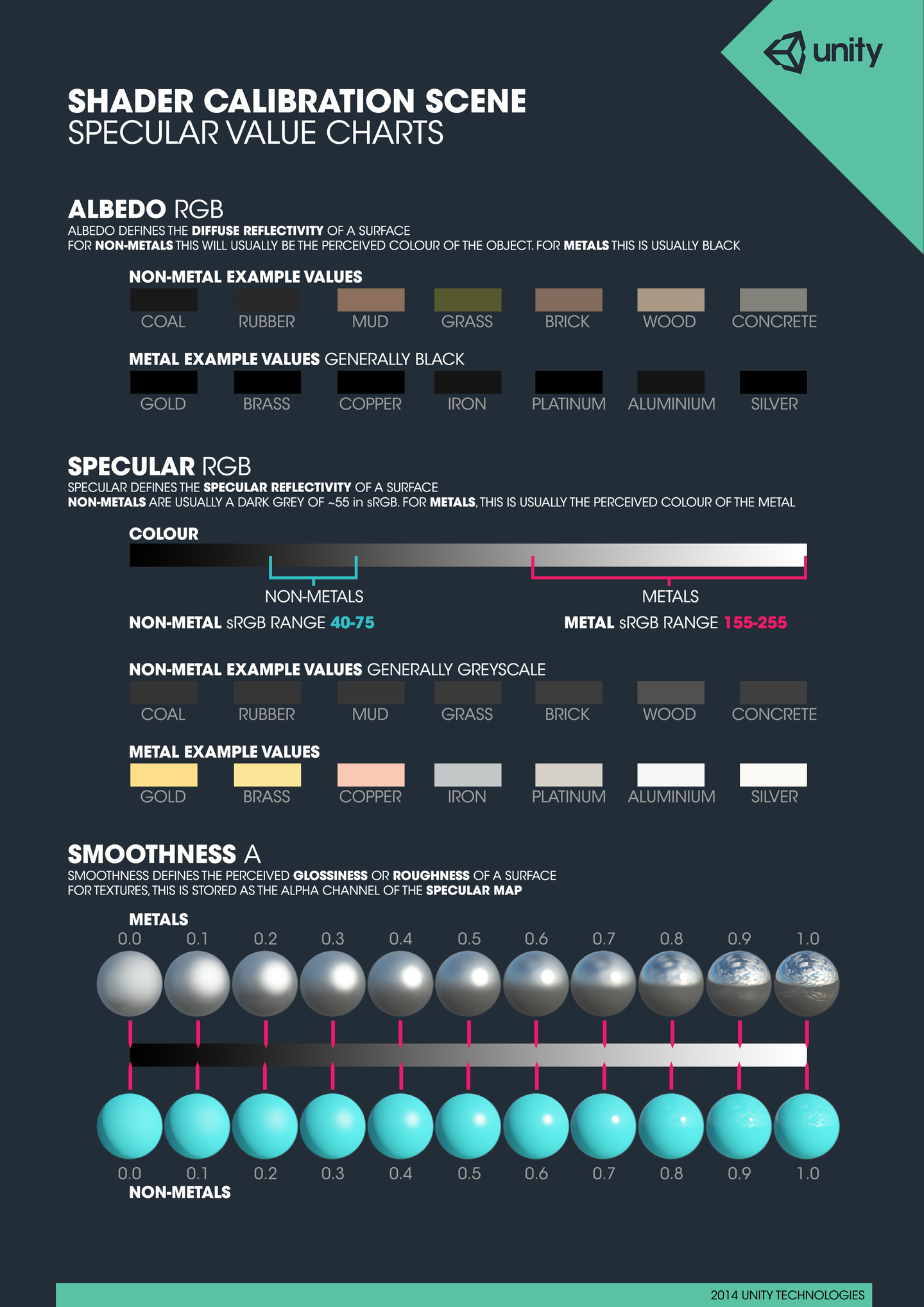 【Unity Graphics】PBR（Physically Based Rendering）从经验模型开始（1） - 知乎