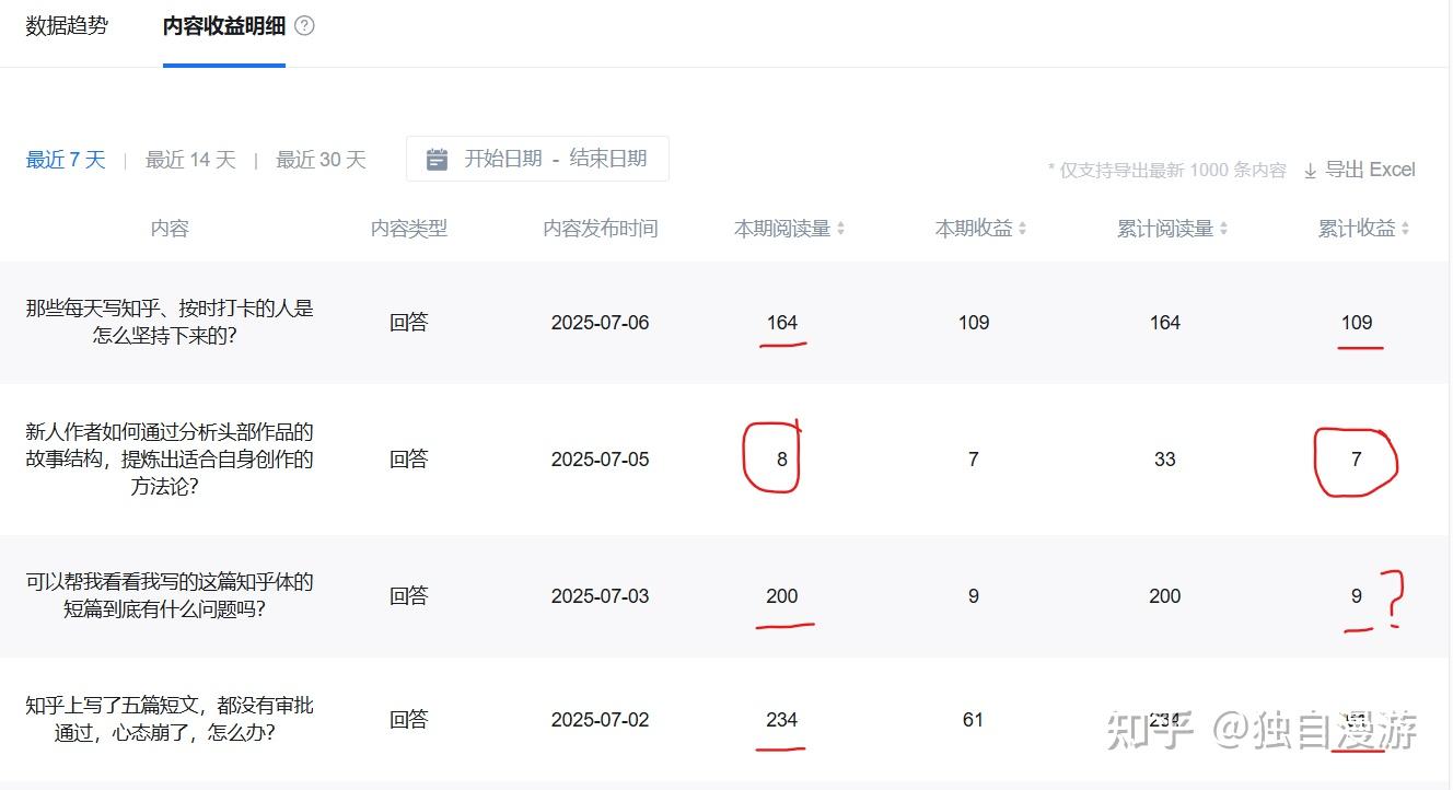 知乎上的“盐粒”是怎样计算出来的?有哪些标准么?为什么有的时候,写了很多,盐粒反而少? - 知乎